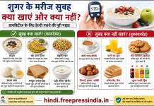 diabetes-me-subah-kya-khana-chahiye